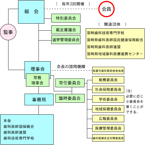 組織図2